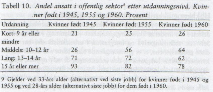 4. Hypoteseprøving i krysstabeller En introduksjon Teoretisk populasjon Populasjonsliste Bruttoutvalg Statistisk generalisering: I hvilken grad kan vi si at resultater fra utvalget også gjelder for