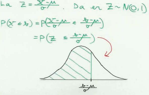 Repetisjo. Normalfordelige. X Nμ, σ 2 ): the radom variable X is ormally distributed with mea μ ad variace σ 2.