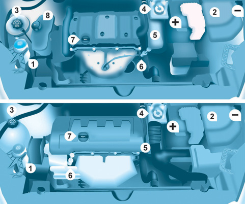 Motorrommet BENSINMOTOR Vær forsiktig når du foretar inngrep i motorrommet. 107 1. Beholder for vindusspylervæske foran. 2. Sikringsboks. 3. Beholder for motorkjølevæske. 4.