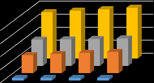 Det ble vist til rekordhøy aktivitet i 2015, men denne ble knust ettertrykkelig i 2016. Antall eierskifter steg med over 14%. Siden 2013 har NOR flåten økt med ca.