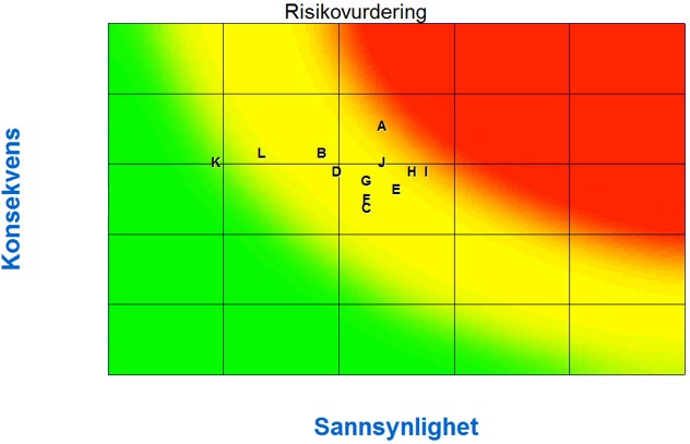 DEL IV: Styring og kontroll i virksomheten Sjøfartsdirektoratet benytter mål- og resultatstyring som sitt grunnleggende styringsprinsipp. Direktoratet viser til at samlet måloppnåelse er god jf.