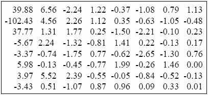 Lossy JPEG-kompresjon 2 Transformkoeffisientene skaleres med en vektmatrise og kvantiseres til heltall.
