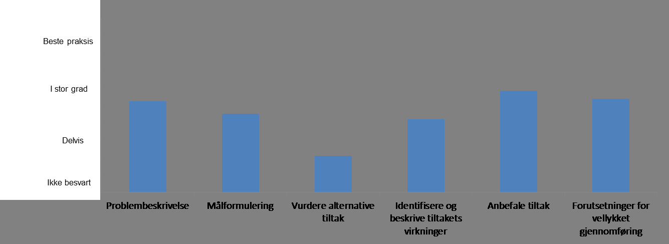 Hvilken utredningskvalitet ut fra kravene i ny utredningsinstruks er det overordnet sett på departementenes høringssaker før innføring av ny utredningsinstruks?