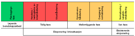 Langsiktige tiltak Tabell