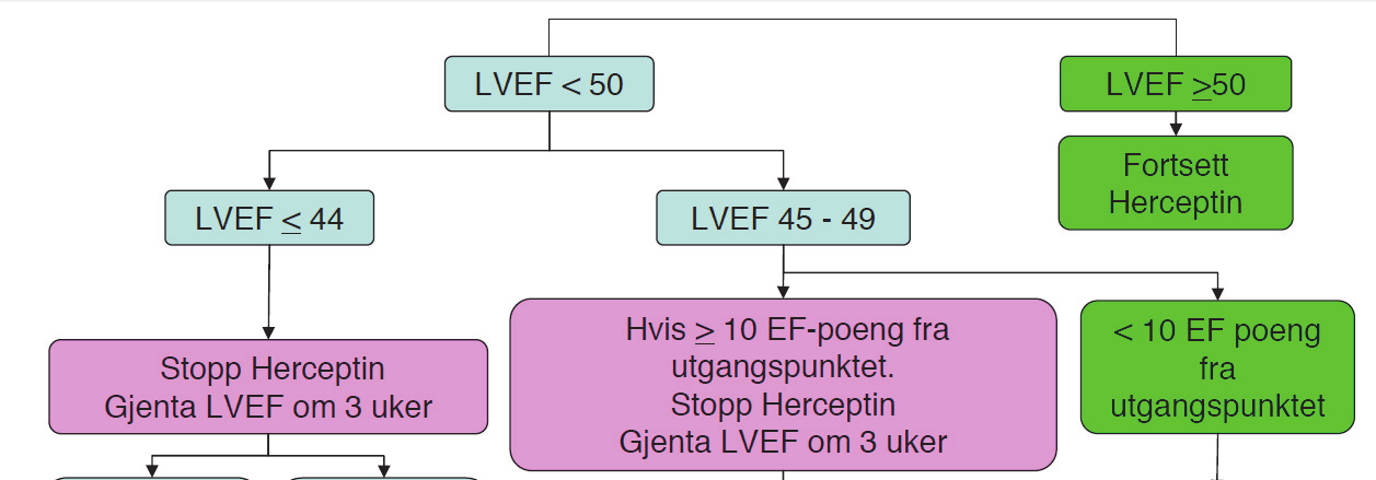 mot deoksyribonukleinsyre (DNA)-skade.