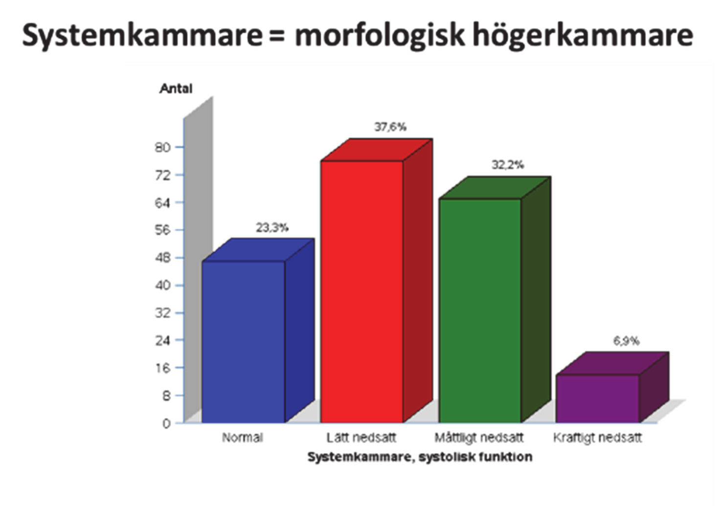 Figur 1 Figur 2 då är operationsmortaliteten inkluderad. Överlevnadskurvan lutar hela tiden, dvs patienter dör succesivt. I denna studie fanns ingen skillnad i överlevnad mellan Senning och Mustard.