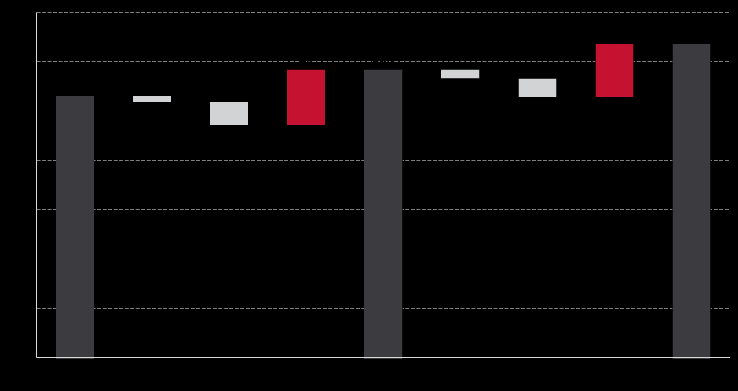 Utvikling i teknologiselskapene Netto økning antall selskaper 2014-2016 Noen utflyttere i 2016 Kahoot!