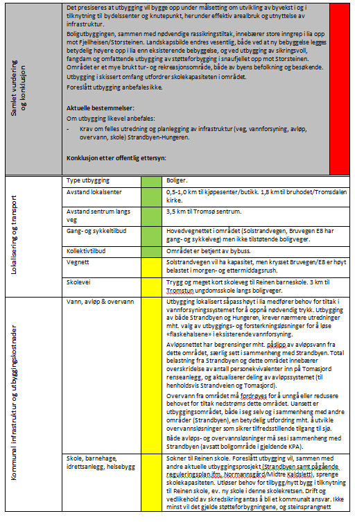 Det å være planfaglig under Tromsøs parlamentarisme. Til venstre et utdrag av en konsekvensutredning med rød/negativ konklusjon.