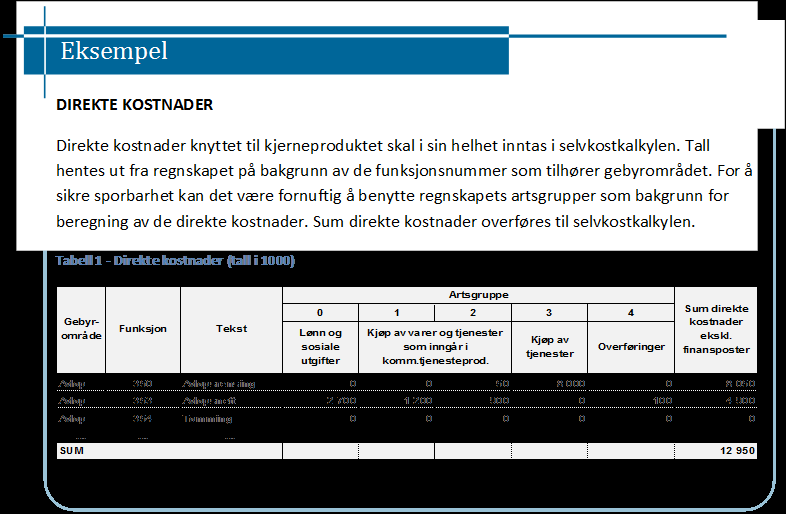 5.2. Henførbare indirekte kostnader (interntjenester) Indirekte kostnader er deler av kostnader som i KOSTRA er henført til administrasjonsfunksjonen eller funksjonen for kontroll og revisjon.