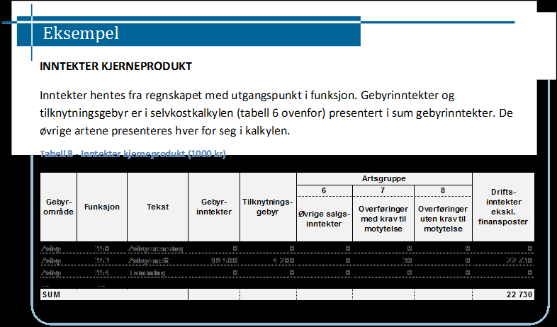 Årets finansielle resultat Årets finansielle resultat er differansen mellom gebyrinntekter og driftskostnadene (gebyrgrunnlaget).