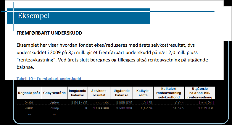 kommunen. Underskudd i selvkostkalkylen skal imidlertid ikke medføre negative selvkostfond i kommunens årsregnskap (kun i selvkostkalkylen/skyggeregnskapet).