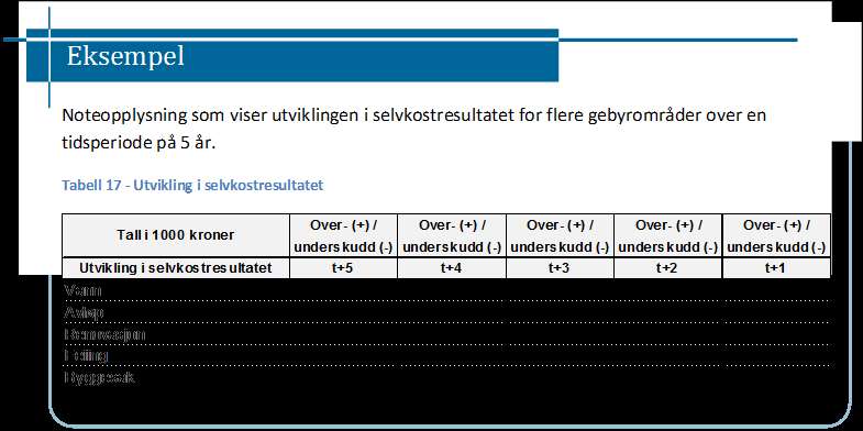 I tilfeller hvor kommunen har negative selvkostfond, er det her anbefalt å gi opplysninger om dette i tillegg, jf.