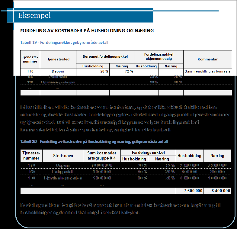Et tredje eksempel på mulig kryssubsidiering er hvordan et interkommunalt selskaps resultat på selvkostområdene skal fordeles på eierkommuner når det er forskjellig kostnadsstruktur i de ulike