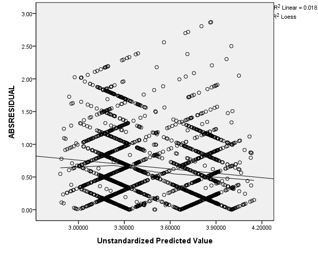 Block II OLS: Figure 3 Absolute