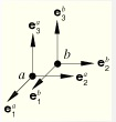 I denne analysen er det brukt MPC og Basic. For Basic kan en velge et koblingstverrsnitt for forskyvning og rotasjon i festepunktene. Her velges henholdsvis Cartesian og Align.