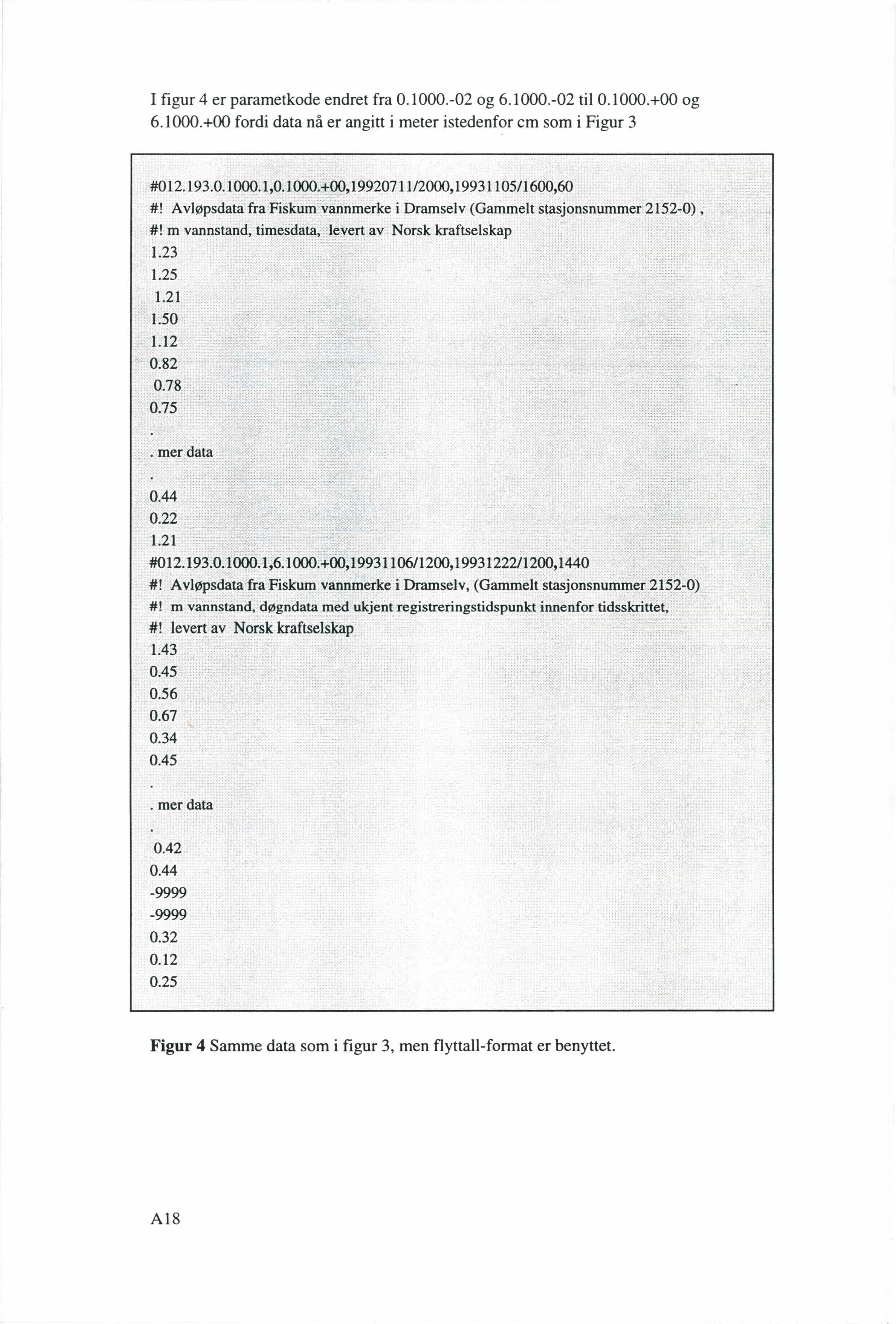 I figur 4 er parametkode endret fra 0.1000.-02 og 6.1000.-02 til 0.1000.+00 og 6.1000.+00 fordi data nå er angitt i meter istedenfor cm som i Figur 3 #012.193.0.1000.1,0.1000.+00,1992071112000,19931105/1600,60 #!