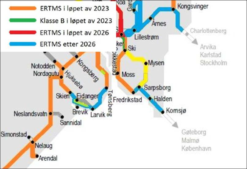 2.2.6 Signalsystem Dagens nåværende signalsystemer skal erstattes av det felleseuropeiske signalsystemet ERTMS.