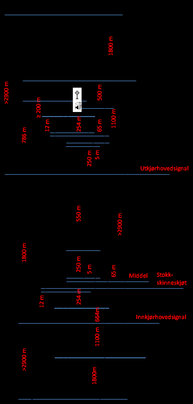 Figur 17 Utforming av