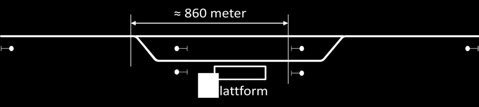 denne avstanden i to, dvs to blokklengder á 1450 meter. Hvis avstanden fra utkjørhovedsignalet til neste blokkpost minskes f.eks.