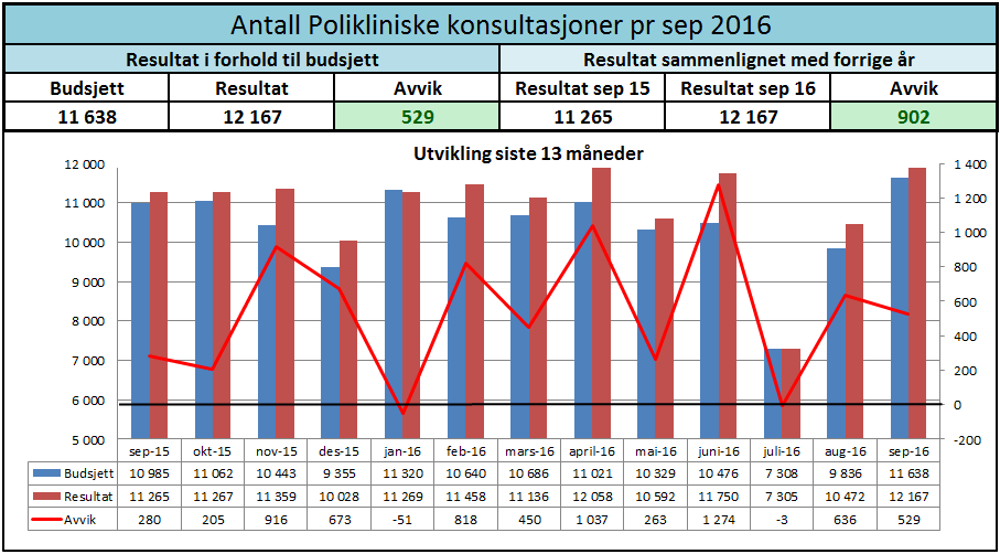 Polikliniske