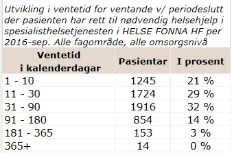 ventande