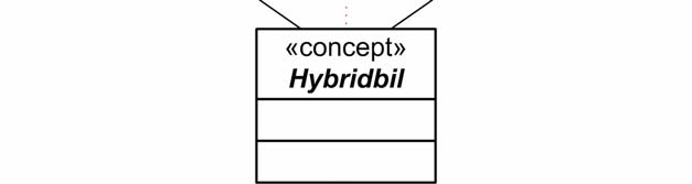 Underbegreper i flere nivåer Det transitive