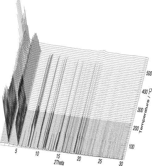 Advanced materials research at KI. Materials discovery. Characterization. Application oriented research Synthesis, Crystal structure determination, In-situ XRD to investigate dynamic processes.