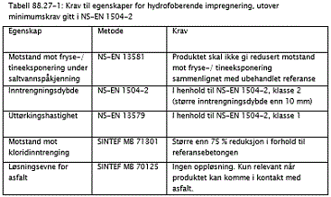 D1-8.50 dokumentasjon på at disse er forenlige med hverandre framlegges byggherren for uttalelse.