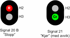 3.5 Tekniske krav 3.5.1 Enkelt innkjørsignal Andre anlegg Side: 11 av 16 Figur 12.6 Enkelt innkjørsignal signalbilder a) Et enkelt innkjørsignal skal kunne vise: 1. Signal 20