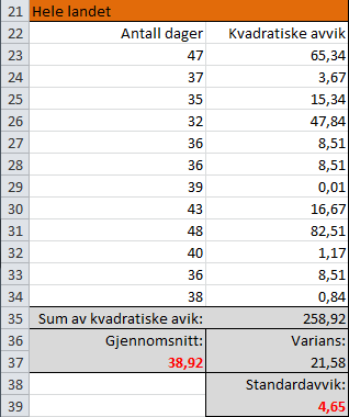 Oslo og Akershus 24 16 15 14 19 14 16 23 22 13 15 18 Hele landet 47 37 35 32 36 36 39 43 48 40 36 38 Kilde: garanti.no Nov.