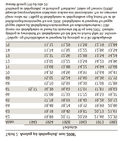 1943-kullet er referanse (1943+67=2010) Tabellen er et anslag på delingstall slik som de kan bli når de ulike