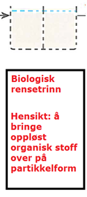 Ombygging av primærrenseanlegg til sekundærrenseanlegg Det er mulig at sekundærrensekravet kan oppnås med et kjemisk renseanlegg