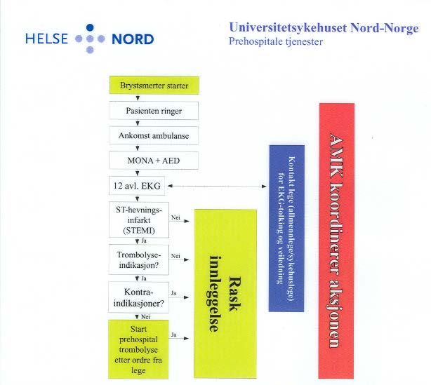 Store forskjeller i Helse Nord Forekomsten av hjerteinfarkt er høy i Helse Nord, og det er betydelige variasjoner innad i regionen. Den svært lave forekomsten i Tromsø by er påfallende.