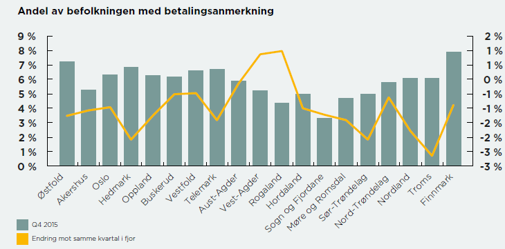 "kredittkortlån". Gjennomsnittlig utestående for kredittkort opplyses å være kr 37 444 og for forbrukslån kr 103 106 i 2012.