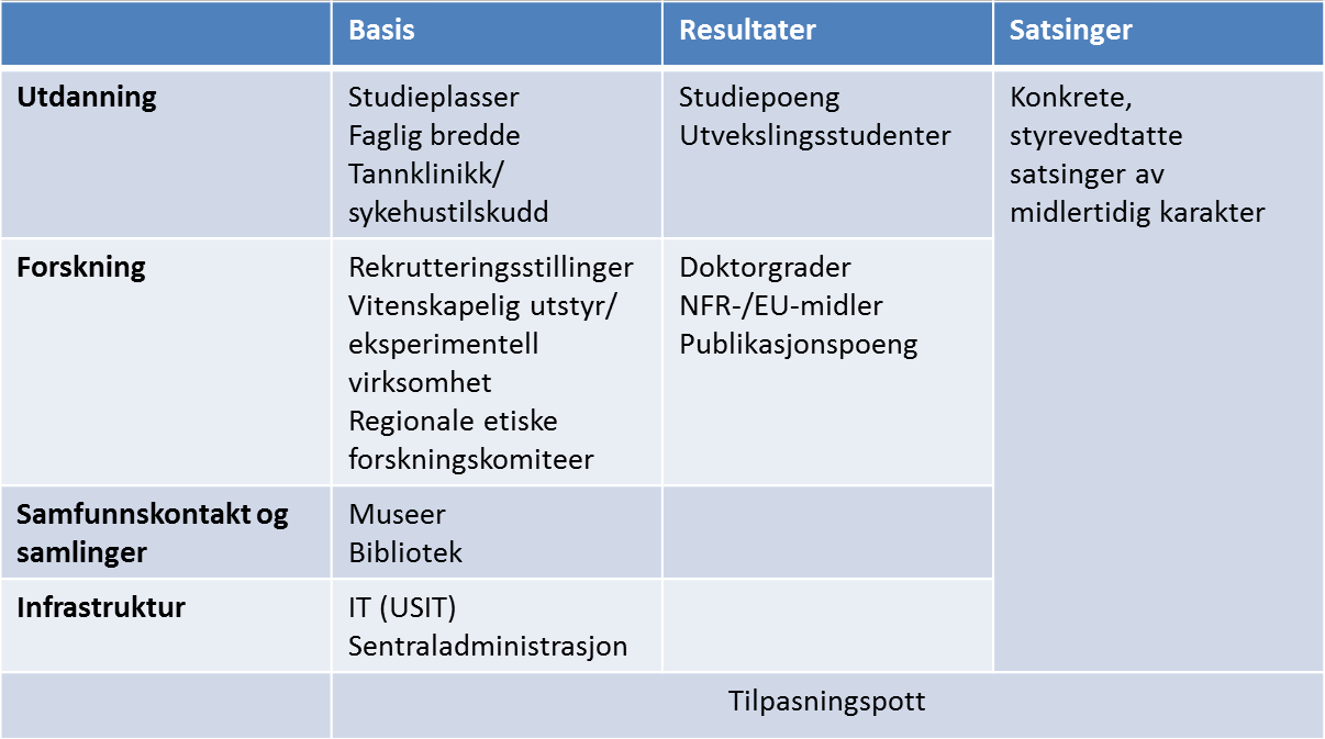 257 3 KDs modell er foreslått endret.