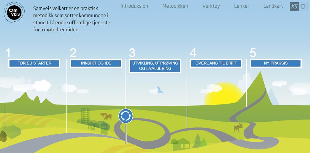 Tjenesten Det er ikke bare teknologien som skal utvikles i Laben, men også tjenesten rundt og hvordan konseptet som utvikles vil passe inn sammen med tjenesten og tjenesteyteren.