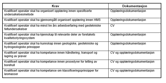 Krav til