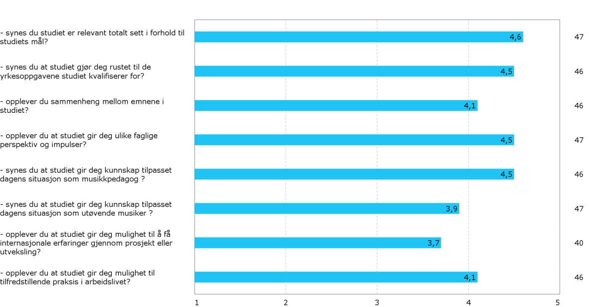 8. På en skala fra 1-5, der 1 er ikke i det hele tatt og 5 er i svært stor grad, i hvilken grad Diagram 6.3.1.a. Diagram 6.3.1.b.