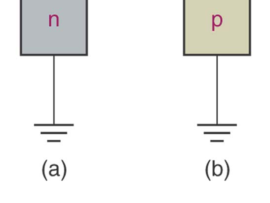 B ) V F 0.7 V for silicon V F 0.