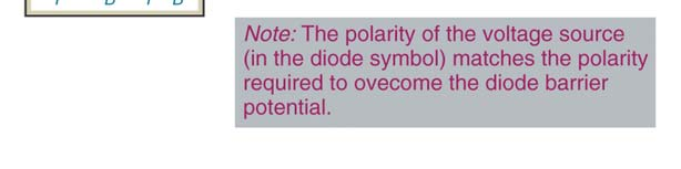 diodematerialet for p-type og n-type Denne