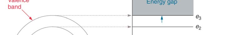 17.11 Light-Emitting Diodes P3 LED Characteristics Forward Voltage: +1.2 to +4.