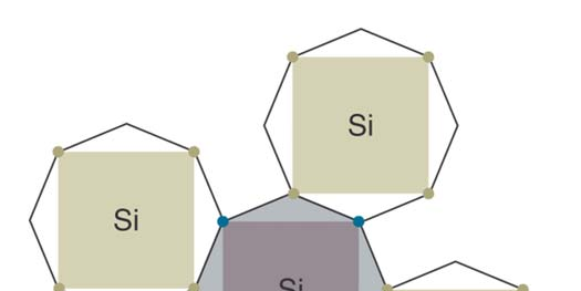 17.1 Semiconductors P3 Covalent Bonding metoden som enkelte antomer bruker for å