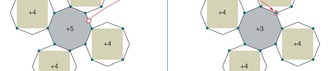 17.2 Doping P4 Setter vi et n-dopet silisium sammen med p-dopet silisium får vi en diffusjon av elektroner fra n-siden over