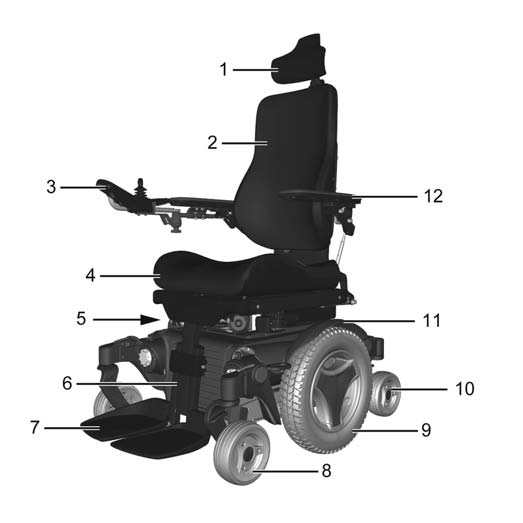 Konstruksjon og funksjon Generelt Permobil M400i Corpus 3G er en elektrisk rullestol for utendørs og innendørs kjøring. Rullestolen består av et chassis og et sete.