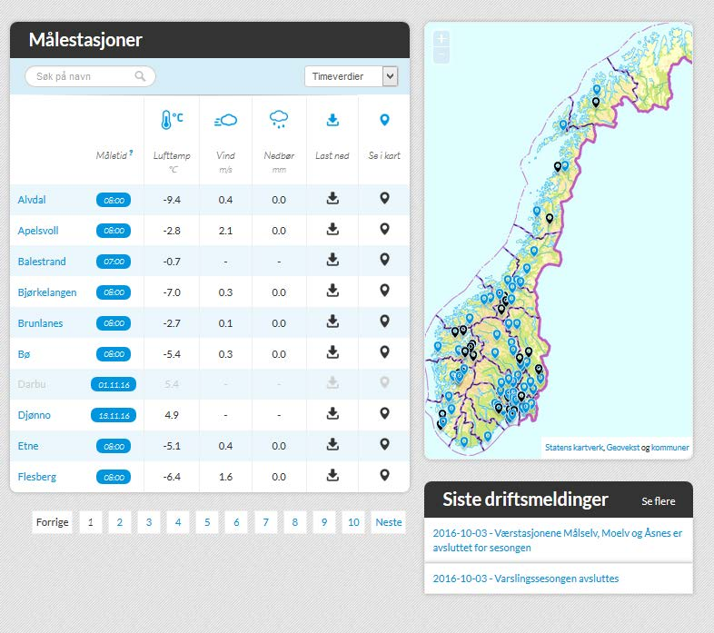 Tilgang til værdata fra