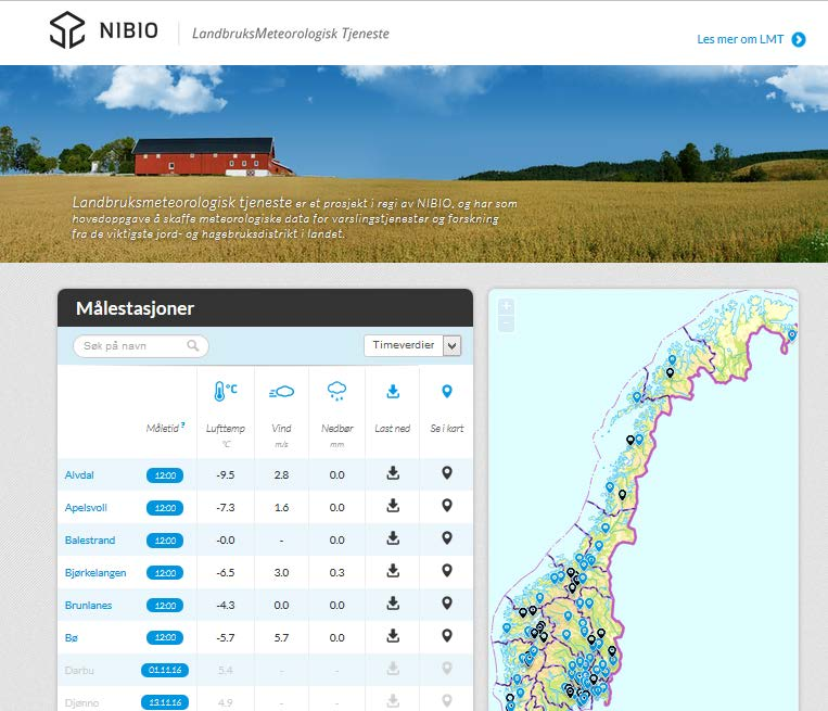 varslingstjenester og forskning fra de viktigste jord- og