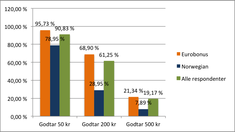 Deskriptiv statistikk 4.5 