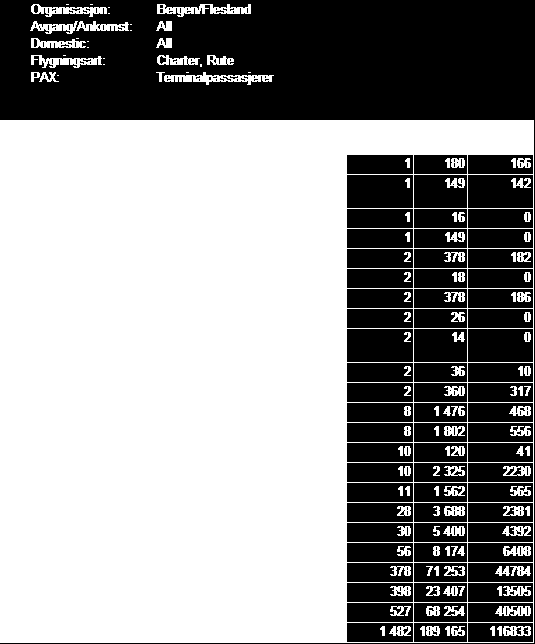 12: Flybevegelser i uke 40 ved