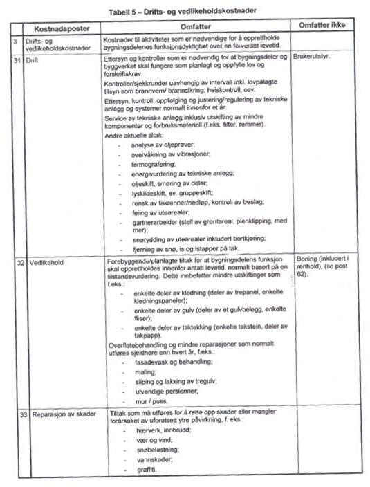 33 Figur 11:NS3454 Lissykluskostnader for byggverk, kategori 3 Drifts- og vedlikeholdskostnader 4 Utskiftnings- og utviklingskostnader I NS 3454 heter det: «Utskifting av