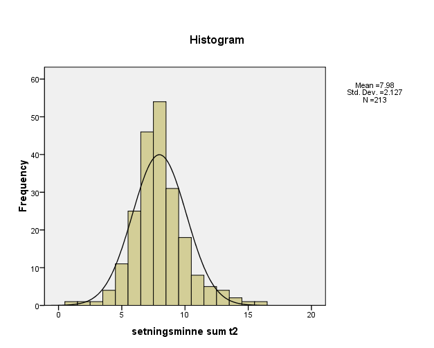 4.1.2 Deskriptive resultater for testing ved 5 år hos det uselekterte utvalget Tabell 2 Deskriptiv statistikk for variablene som ble anvendt ved testing av de uselekterte 5-åringene Tester N Gj.